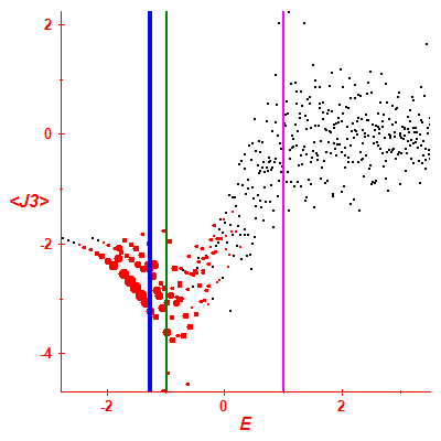 Peres lattice <J3>